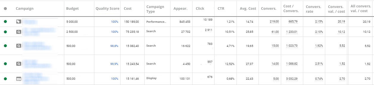 Campaign smaland digital