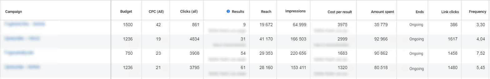 smalanddigital data