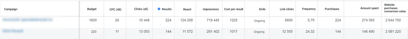 smalandigital data3